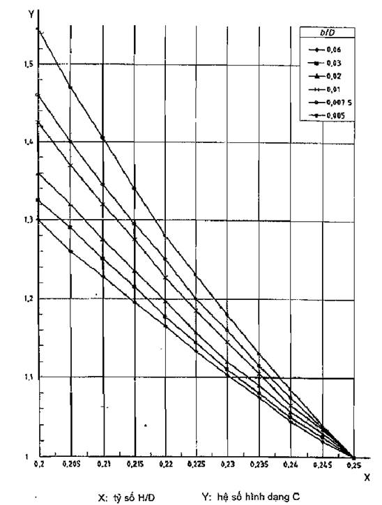Thông tư 18/2013/TT-BCT của Bộ Công Thương về việc ban hành Quy chuẩn kỹ thuật quốc gia về an toàn chai chứa khí dầu mỏ hóa lỏng bằng thép
