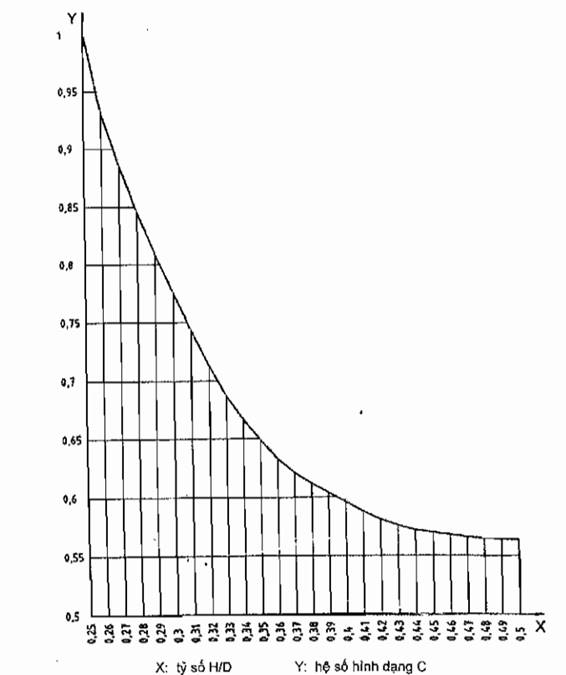 Thông tư 18/2013/TT-BCT của Bộ Công Thương về việc ban hành Quy chuẩn kỹ thuật quốc gia về an toàn chai chứa khí dầu mỏ hóa lỏng bằng thép