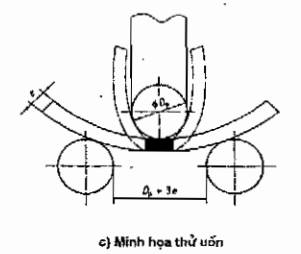 Thông tư 18/2013/TT-BCT của Bộ Công Thương về việc ban hành Quy chuẩn kỹ thuật quốc gia về an toàn chai chứa khí dầu mỏ hóa lỏng bằng thép