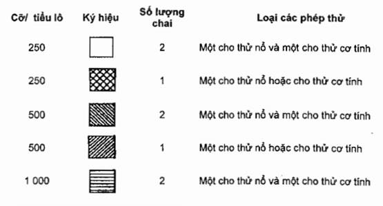 Thông tư 18/2013/TT-BCT của Bộ Công Thương về việc ban hành Quy chuẩn kỹ thuật quốc gia về an toàn chai chứa khí dầu mỏ hóa lỏng bằng thép