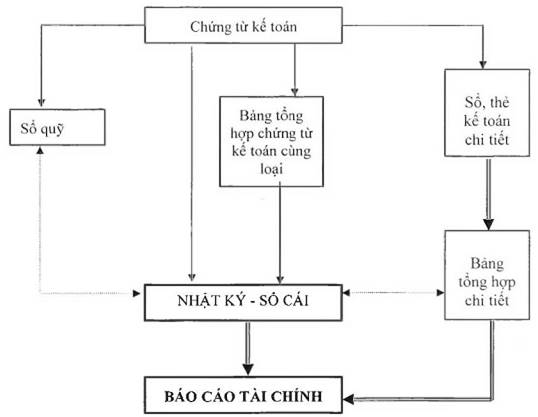 Thông tư 133/2016/TT-BTC của Bộ Tài chính về việc hướng dẫn Chế độ kế toán doanh nghiệp nhỏ và vừa