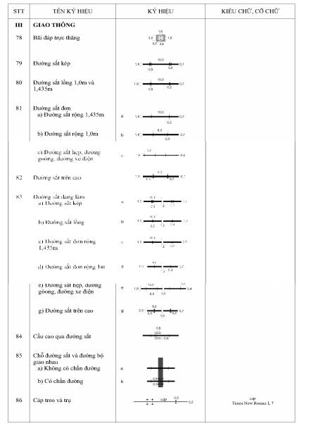 Thông tư 19/2019/TT-BTNMT của Bộ Tài nguyên và Môi trường về việc quy định kỹ thuật về nội dung và ký hiệu bản đồ địa hình quốc gia tỉ lệ 1:2.000, 1:5.000