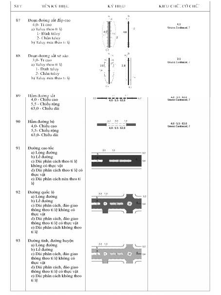 Thông tư 19/2019/TT-BTNMT của Bộ Tài nguyên và Môi trường về việc quy định kỹ thuật về nội dung và ký hiệu bản đồ địa hình quốc gia tỉ lệ 1:2.000, 1:5.000
