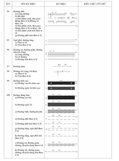 Thông tư 19/2019/TT-BTNMT của Bộ Tài nguyên và Môi trường về việc quy định kỹ thuật về nội dung và ký hiệu bản đồ địa hình quốc gia tỉ lệ 1:2.000, 1:5.000