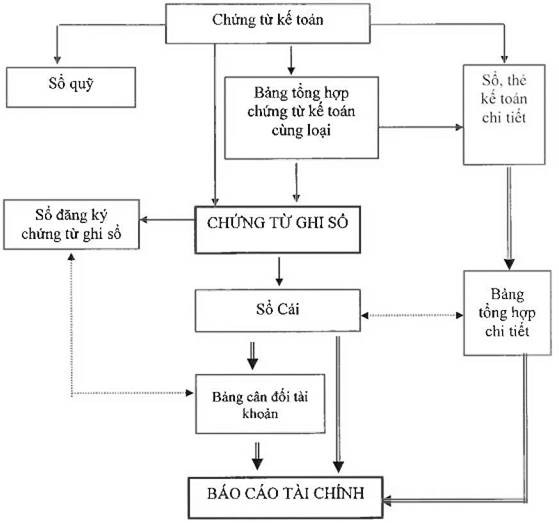 Thông tư 133/2016/TT-BTC của Bộ Tài chính về việc hướng dẫn Chế độ kế toán doanh nghiệp nhỏ và vừa