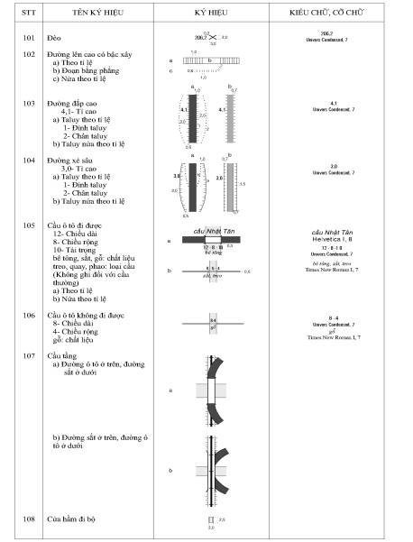 Thông tư 19/2019/TT-BTNMT của Bộ Tài nguyên và Môi trường về việc quy định kỹ thuật về nội dung và ký hiệu bản đồ địa hình quốc gia tỉ lệ 1:2.000, 1:5.000
