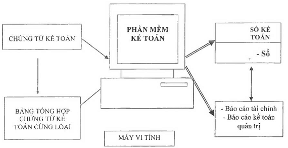 Thông tư 133/2016/TT-BTC của Bộ Tài chính về việc hướng dẫn Chế độ kế toán doanh nghiệp nhỏ và vừa