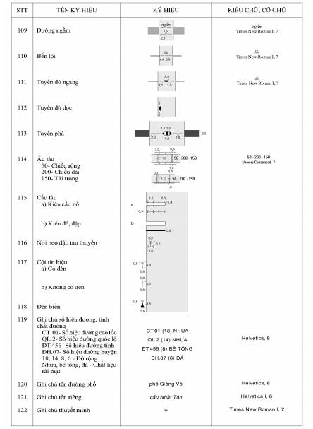 Thông tư 19/2019/TT-BTNMT của Bộ Tài nguyên và Môi trường về việc quy định kỹ thuật về nội dung và ký hiệu bản đồ địa hình quốc gia tỉ lệ 1:2.000, 1:5.000