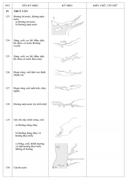 Thông tư 19/2019/TT-BTNMT của Bộ Tài nguyên và Môi trường về việc quy định kỹ thuật về nội dung và ký hiệu bản đồ địa hình quốc gia tỉ lệ 1:2.000, 1:5.000