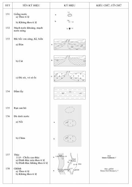Thông tư 19/2019/TT-BTNMT của Bộ Tài nguyên và Môi trường về việc quy định kỹ thuật về nội dung và ký hiệu bản đồ địa hình quốc gia tỉ lệ 1:2.000, 1:5.000