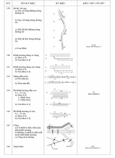 Thông tư 19/2019/TT-BTNMT của Bộ Tài nguyên và Môi trường về việc quy định kỹ thuật về nội dung và ký hiệu bản đồ địa hình quốc gia tỉ lệ 1:2.000, 1:5.000