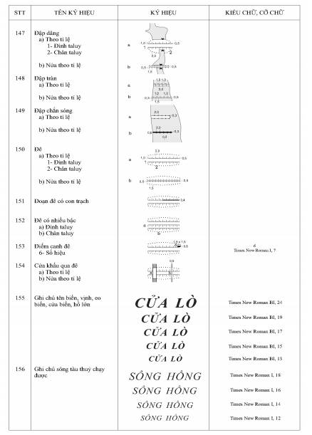 Thông tư 19/2019/TT-BTNMT của Bộ Tài nguyên và Môi trường về việc quy định kỹ thuật về nội dung và ký hiệu bản đồ địa hình quốc gia tỉ lệ 1:2.000, 1:5.000