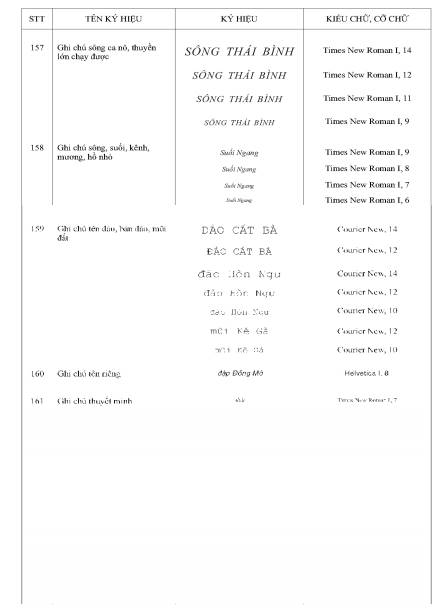 Thông tư 19/2019/TT-BTNMT của Bộ Tài nguyên và Môi trường về việc quy định kỹ thuật về nội dung và ký hiệu bản đồ địa hình quốc gia tỉ lệ 1:2.000, 1:5.000