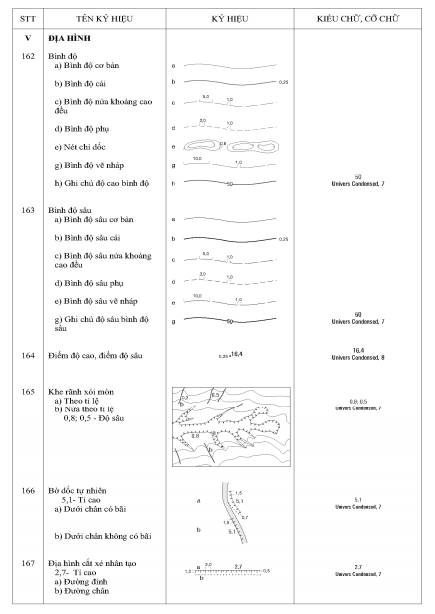 Thông tư 19/2019/TT-BTNMT của Bộ Tài nguyên và Môi trường về việc quy định kỹ thuật về nội dung và ký hiệu bản đồ địa hình quốc gia tỉ lệ 1:2.000, 1:5.000