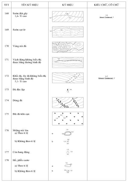 Thông tư 19/2019/TT-BTNMT của Bộ Tài nguyên và Môi trường về việc quy định kỹ thuật về nội dung và ký hiệu bản đồ địa hình quốc gia tỉ lệ 1:2.000, 1:5.000