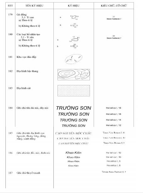 Thông tư 19/2019/TT-BTNMT của Bộ Tài nguyên và Môi trường về việc quy định kỹ thuật về nội dung và ký hiệu bản đồ địa hình quốc gia tỉ lệ 1:2.000, 1:5.000