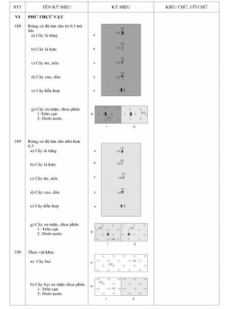 Thông tư 19/2019/TT-BTNMT của Bộ Tài nguyên và Môi trường về việc quy định kỹ thuật về nội dung và ký hiệu bản đồ địa hình quốc gia tỉ lệ 1:2.000, 1:5.000