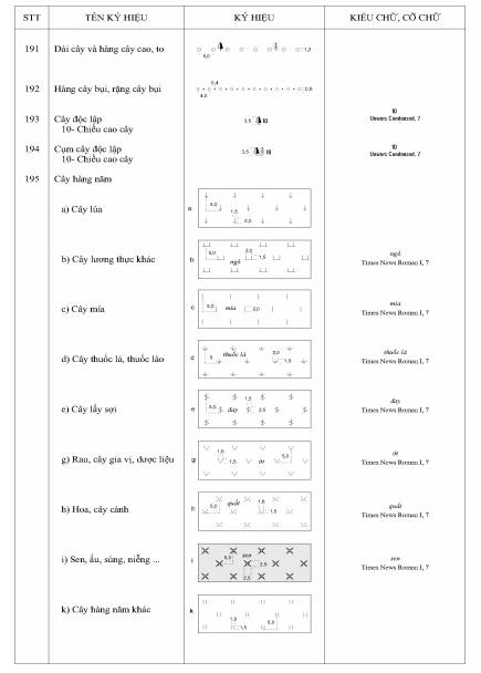 Thông tư 19/2019/TT-BTNMT của Bộ Tài nguyên và Môi trường về việc quy định kỹ thuật về nội dung và ký hiệu bản đồ địa hình quốc gia tỉ lệ 1:2.000, 1:5.000