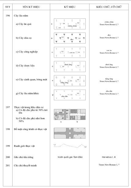Thông tư 19/2019/TT-BTNMT của Bộ Tài nguyên và Môi trường về việc quy định kỹ thuật về nội dung và ký hiệu bản đồ địa hình quốc gia tỉ lệ 1:2.000, 1:5.000