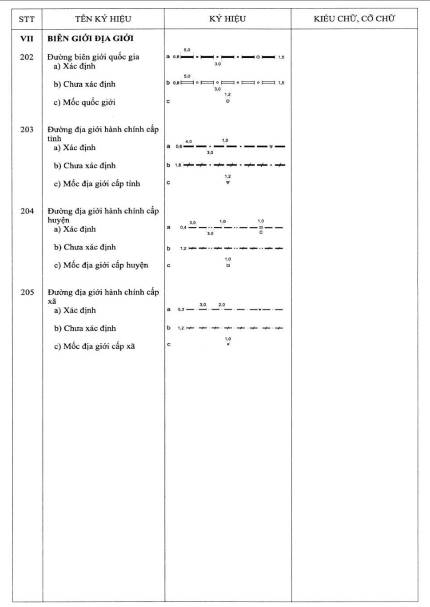 Thông tư 19/2019/TT-BTNMT của Bộ Tài nguyên và Môi trường về việc quy định kỹ thuật về nội dung và ký hiệu bản đồ địa hình quốc gia tỉ lệ 1:2.000, 1:5.000