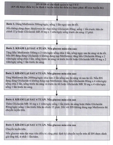 Quyết định 5904/QĐ-BYT của Bộ Y tế về việc ban hành tài liệu chuyên môn 