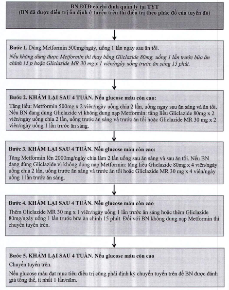 Quyết định 5904/QĐ-BYT của Bộ Y tế về việc ban hành tài liệu chuyên môn 