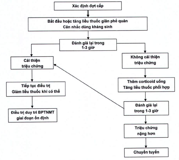 Quyết định 5904/QĐ-BYT của Bộ Y tế về việc ban hành tài liệu chuyên môn 