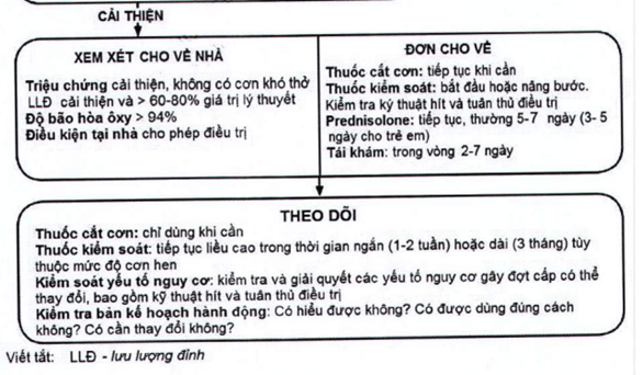 Quyết định 5904/QĐ-BYT của Bộ Y tế về việc ban hành tài liệu chuyên môn 