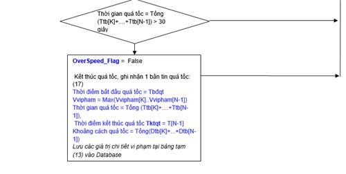 Thông tư 09/2015/TT-BGTVT của Bộ Giao thông Vận tải quy định về cung cấp, quản lý và sử dụng dữ liệu từ thiết bị giám sát hành trình của xe ô tô