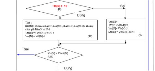 Thông tư 09/2015/TT-BGTVT của Bộ Giao thông Vận tải quy định về cung cấp, quản lý và sử dụng dữ liệu từ thiết bị giám sát hành trình của xe ô tô