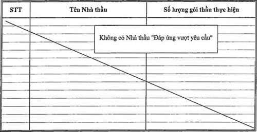 Quyết định 837/QĐ-BGTVT của Bộ Giao thông Vận tải về việc công bố kết quả Nhà thầu xây lắp tham gia các dự án xây dựng giao thông sử dụng nguồn vốn ngân sách Nhà nước do Bộ trưởng Bộ Giao thông Vận tải quyết định đầu tư