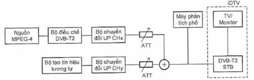 Thông tư 17/2020/TT-BTTTT của Bộ Thông tin và Truyền thông về việc ban hành 