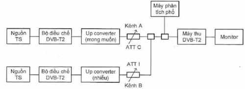 Thông tư 17/2020/TT-BTTTT của Bộ Thông tin và Truyền thông về việc ban hành 