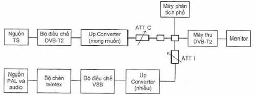 Thông tư 17/2020/TT-BTTTT của Bộ Thông tin và Truyền thông về việc ban hành 