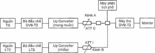 Thông tư 17/2020/TT-BTTTT của Bộ Thông tin và Truyền thông về việc ban hành 
