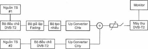 Thông tư 17/2020/TT-BTTTT của Bộ Thông tin và Truyền thông về việc ban hành 
