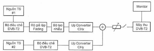 Thông tư 17/2020/TT-BTTTT của Bộ Thông tin và Truyền thông về việc ban hành 