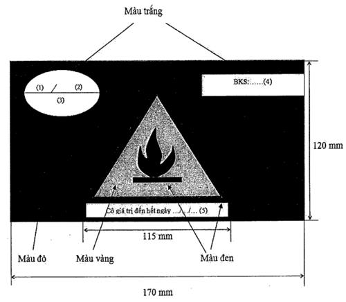 Nghị định 136/2020/NĐ-CP của Chính phủ về việc quy định chi tiết một số điều và biện pháp thi hành Luật Phòng cháy và chữa cháy và Luật sửa đổi, bổ sung một số điều của Luật Phòng cháy và chữa cháy
