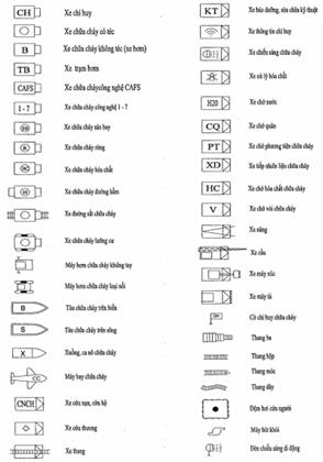 Nghị định 136/2020/NĐ-CP của Chính phủ về việc quy định chi tiết một số điều và biện pháp thi hành Luật Phòng cháy và chữa cháy và Luật sửa đổi, bổ sung một số điều của Luật Phòng cháy và chữa cháy