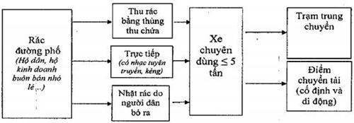 Quyết định 30/2020/QĐ-UBND của Ủy ban nhân dân Thành phố Hà Nội về việc ban hành Quy trình, định mức dự toán duy trì vệ sinh môi trường trên địa bàn Thành phố Hà Nội