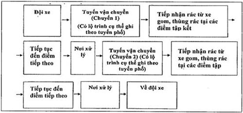 Quyết định 30/2020/QĐ-UBND của Ủy ban nhân dân Thành phố Hà Nội về việc ban hành Quy trình, định mức dự toán duy trì vệ sinh môi trường trên địa bàn Thành phố Hà Nội