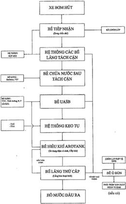 Quyết định 30/2020/QĐ-UBND của Ủy ban nhân dân Thành phố Hà Nội về việc ban hành Quy trình, định mức dự toán duy trì vệ sinh môi trường trên địa bàn Thành phố Hà Nội