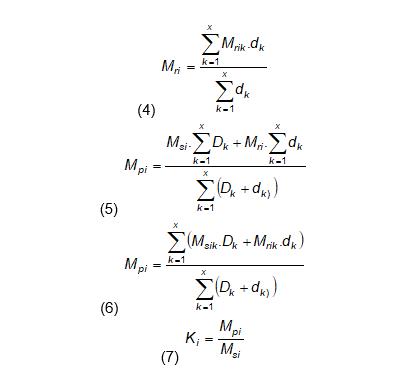 Thông tư 33/2015/TT-BGTVT của Bộ Giao thông Vận tải về việc ban hành Quy chuẩn kỹ thuật quốc gia về khí thải mức 4 đối với xe ô tô sản xuất, lắp ráp và nhập khẩu mới