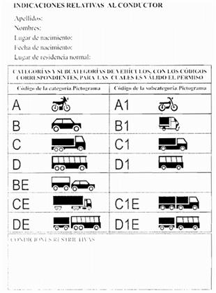 Thông tư 29/2015/TT-BGTVT của Bộ Giao thông Vận tải về việc quy định về cấp, sử dụng giấy phép lái xe quốc tế