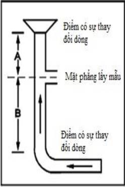 Thông tư 10/2021/TT-BTNMT của Bộ Tài nguyên và Môi trường quy định kỹ thuật quan trắc môi trường và quản lý thông tin, dữ liệu quan trắc chất lượng môi trường