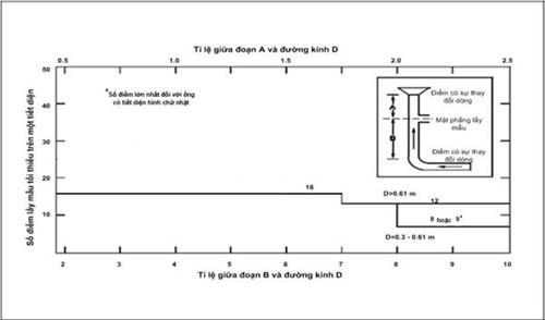 Thông tư 10/2021/TT-BTNMT của Bộ Tài nguyên và Môi trường quy định kỹ thuật quan trắc môi trường và quản lý thông tin, dữ liệu quan trắc chất lượng môi trường