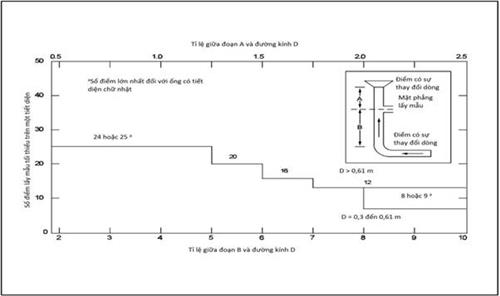 Thông tư 10/2021/TT-BTNMT của Bộ Tài nguyên và Môi trường quy định kỹ thuật quan trắc môi trường và quản lý thông tin, dữ liệu quan trắc chất lượng môi trường