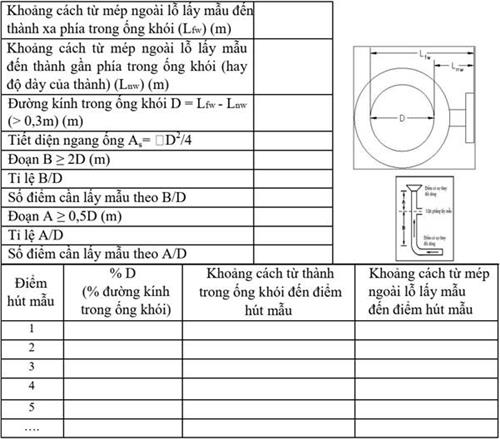 Thông tư 10/2021/TT-BTNMT của Bộ Tài nguyên và Môi trường quy định kỹ thuật quan trắc môi trường và quản lý thông tin, dữ liệu quan trắc chất lượng môi trường