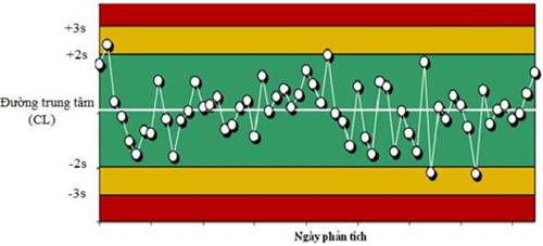 Thông tư 10/2021/TT-BTNMT của Bộ Tài nguyên và Môi trường quy định kỹ thuật quan trắc môi trường và quản lý thông tin, dữ liệu quan trắc chất lượng môi trường