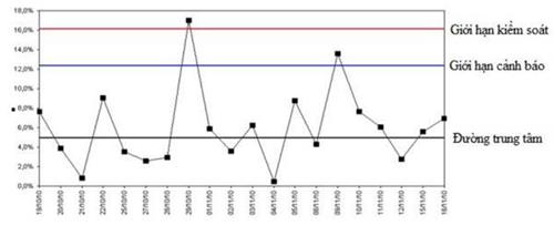 Thông tư 10/2021/TT-BTNMT của Bộ Tài nguyên và Môi trường quy định kỹ thuật quan trắc môi trường và quản lý thông tin, dữ liệu quan trắc chất lượng môi trường
